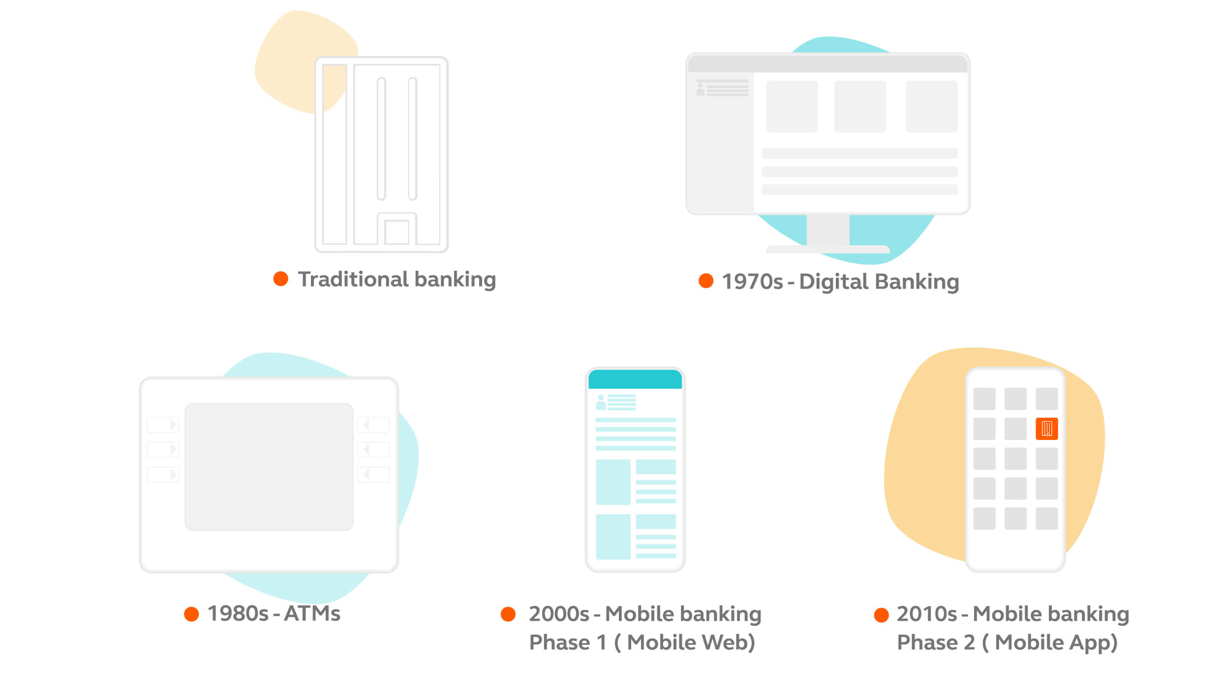 Banking_development_timeline