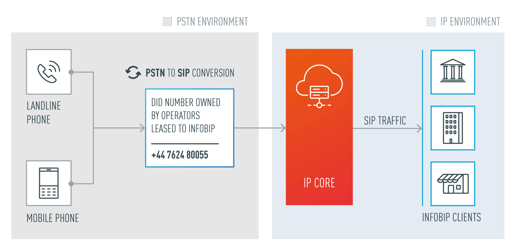 Call_Forwarding_to_IP_flow
