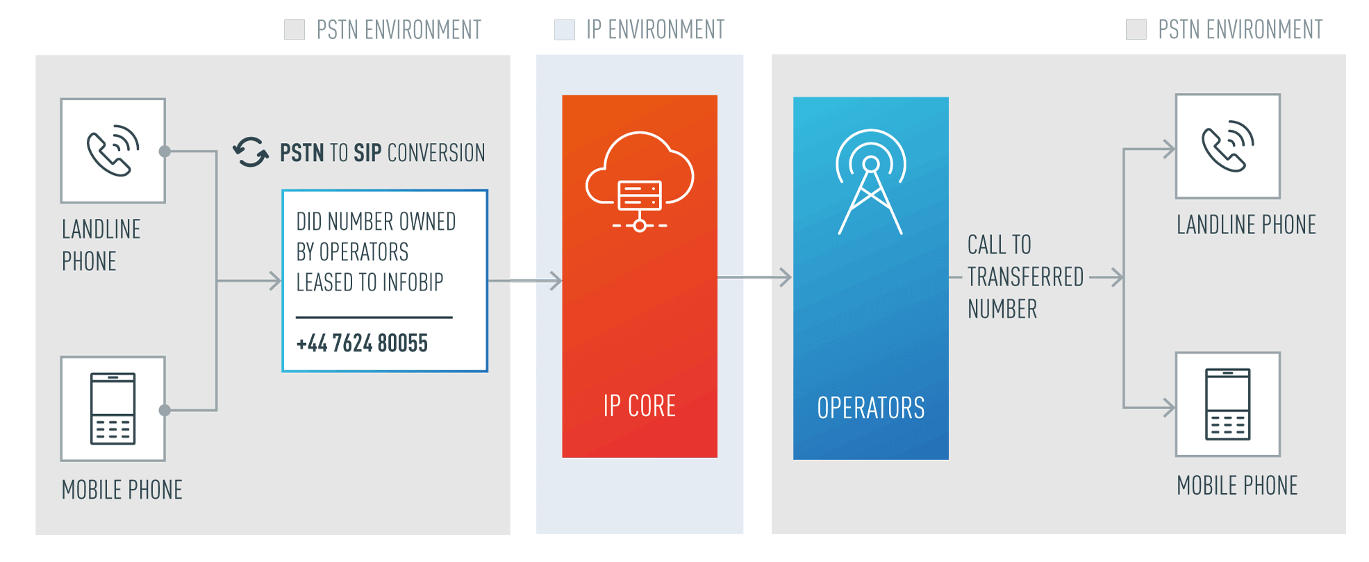 Call_Forwarding_to_PSTN_flow