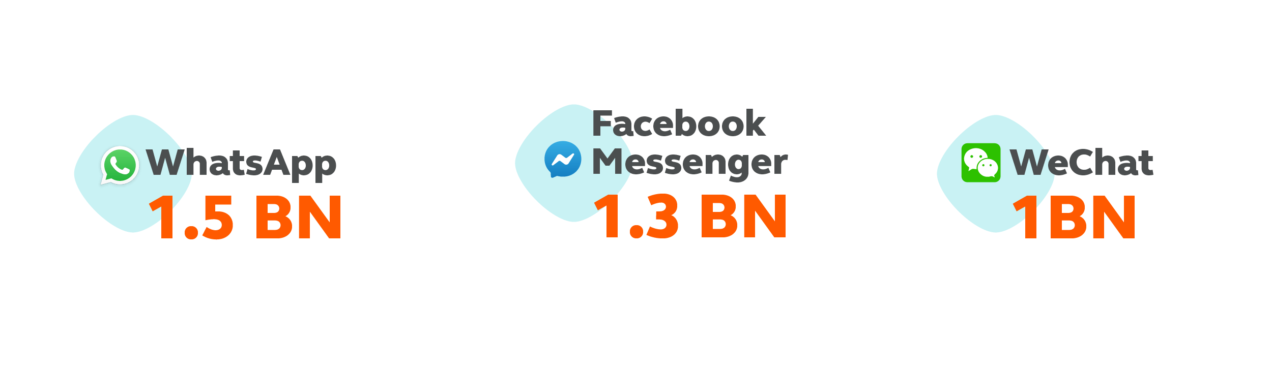 chat_apps_users