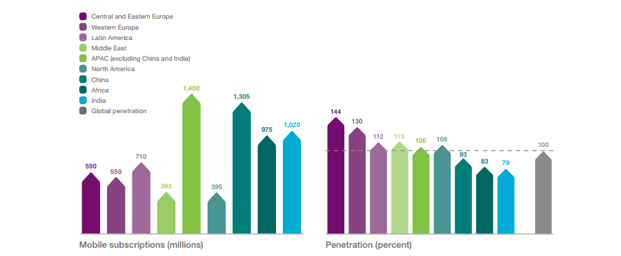 ericsson-bar-charts