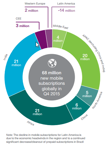 ericsson-pie-chart