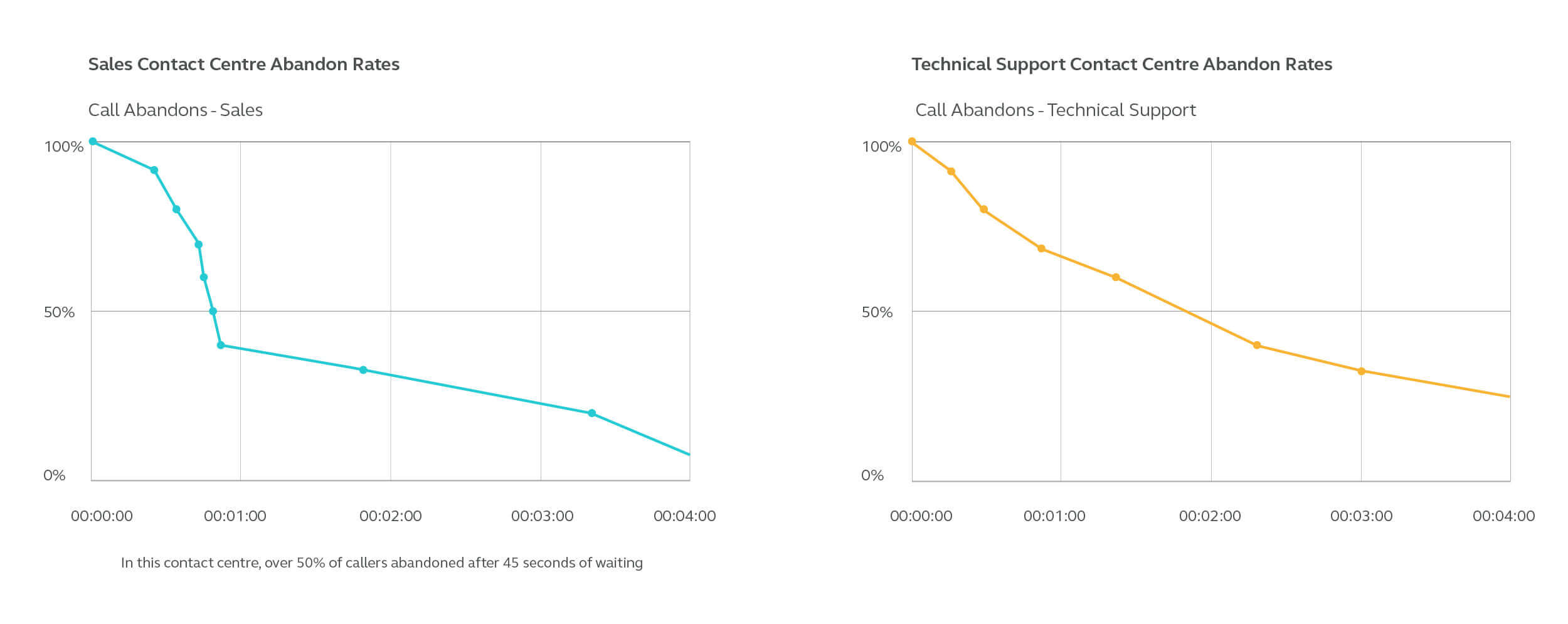 Graph_Call_Abandonment-01
