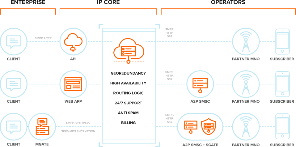 High-Performance-Messaging-Platform