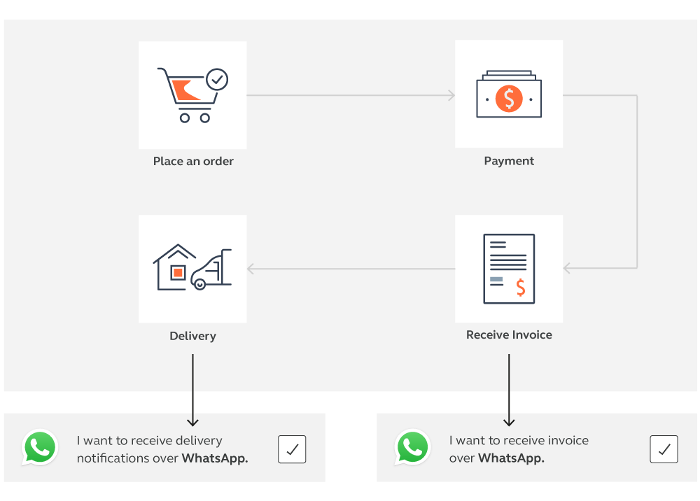include-whatsapp-business-opt-in-existing-flow