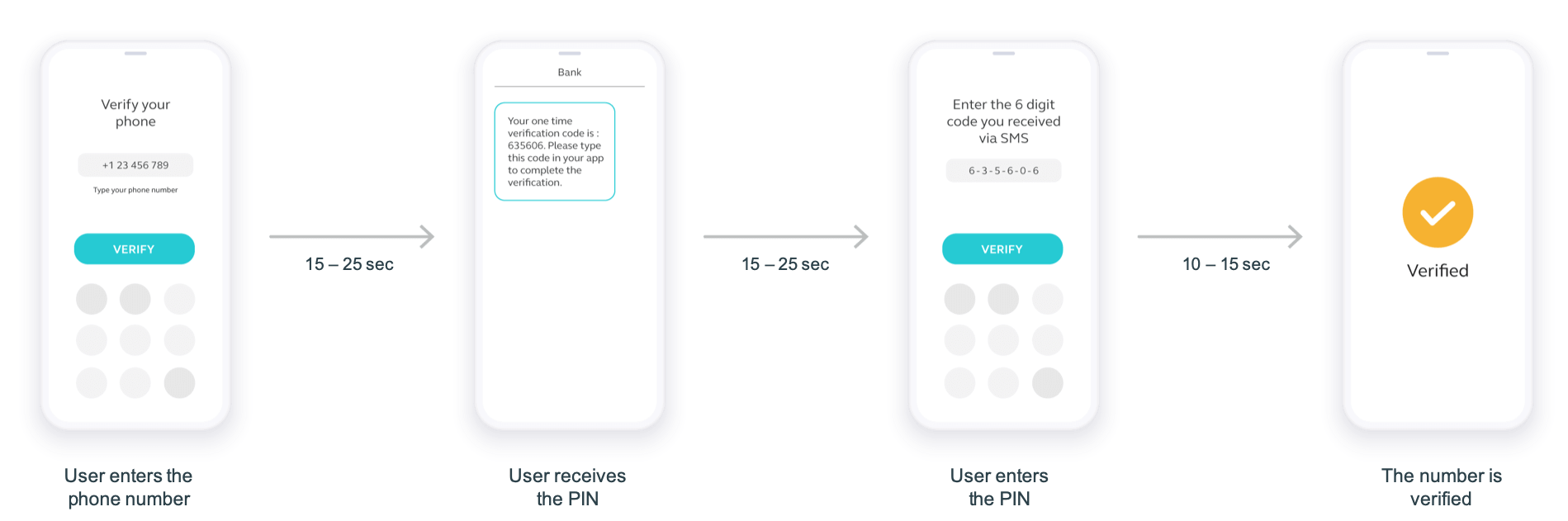 infobip_2fa_process