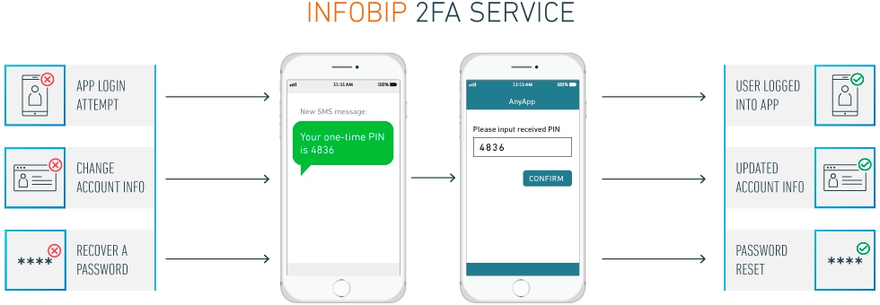 infobip 2fa example