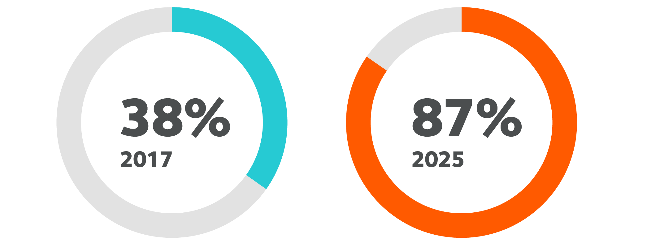Mobile_data_connection_increase_africa