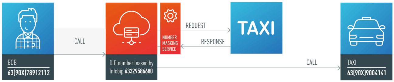 number_masking_example