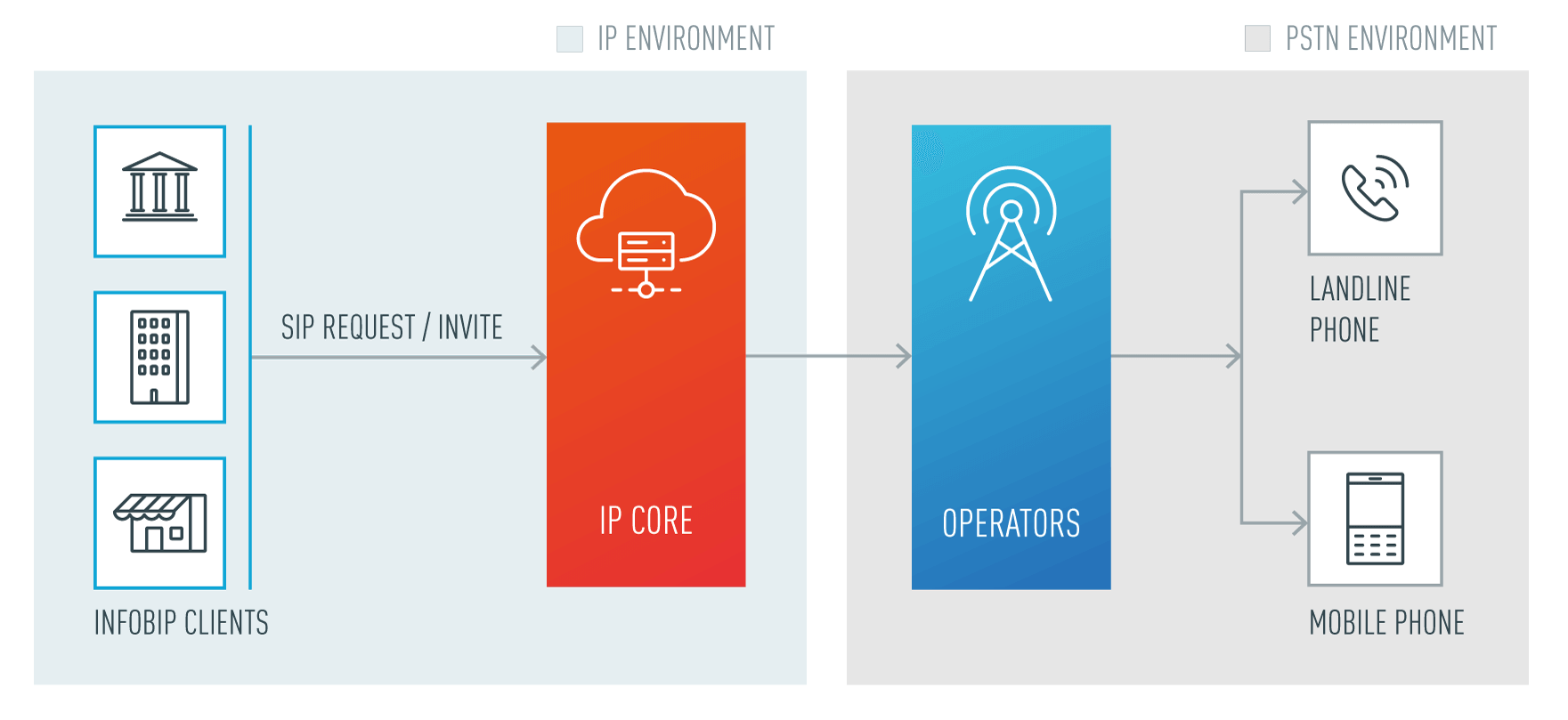 Outbound_Voice_call_flow