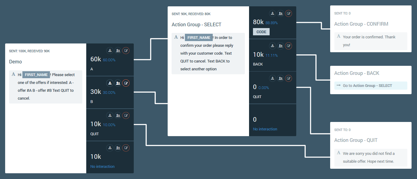 infobip portal demo screenshot