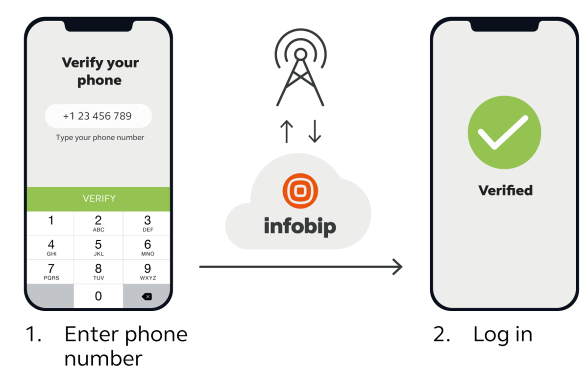 the_Mobile_Identity_process
