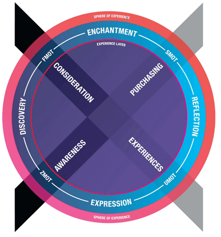 x_diagram