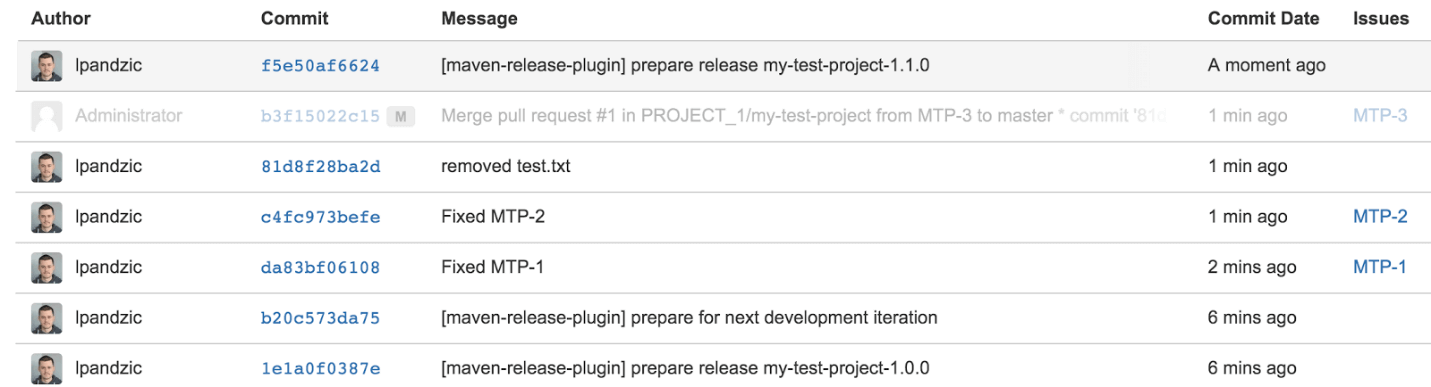 analyzing-workflow-automating-jira-version-management