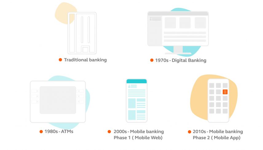 Banking_development_timeline