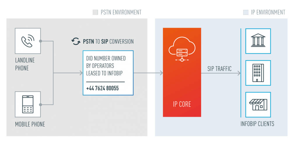 Call_Forwarding_to_IP_flow