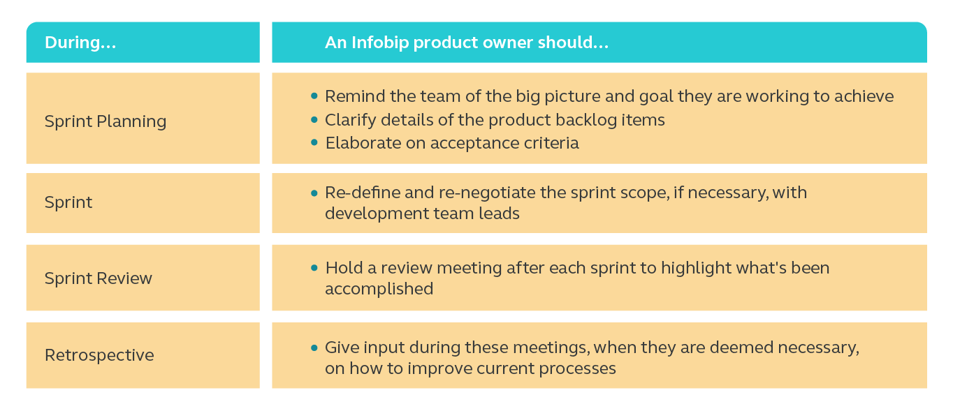 6 Product Owner Responsibilities at Infobip