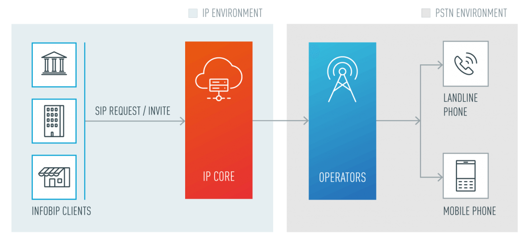 Outbound_Voice_call_flow