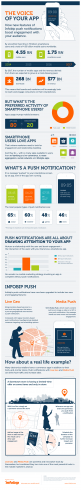 Push_Infographic