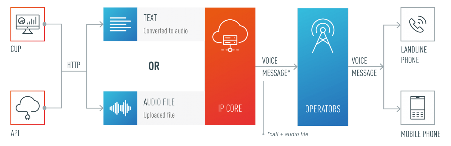 Voice_message_delivery_flow