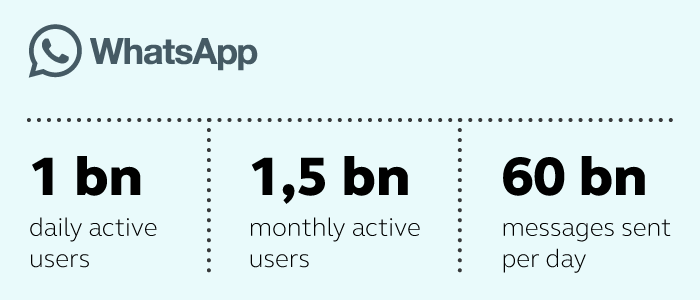 general information about whatsapp