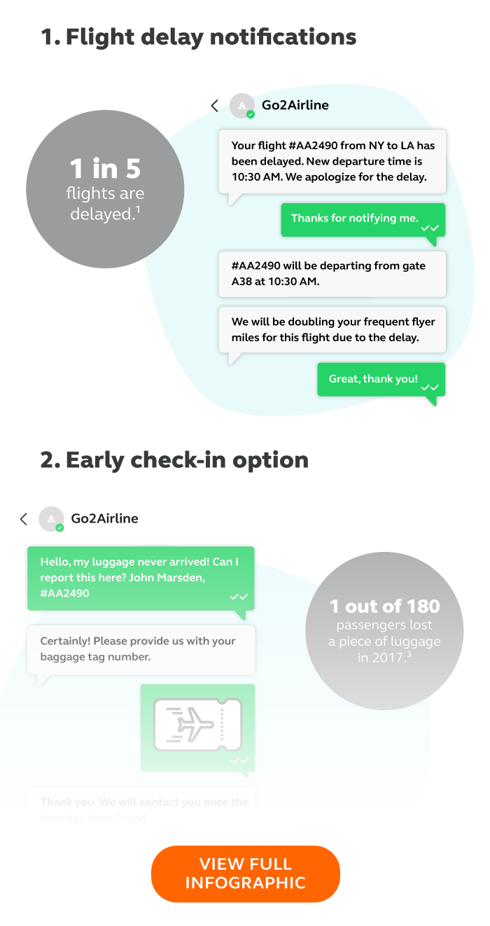 whatsapp travel infographic infobip thumbnail