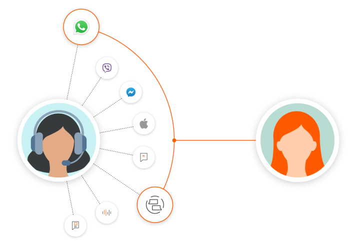 Connecting to a customer using more than one channel