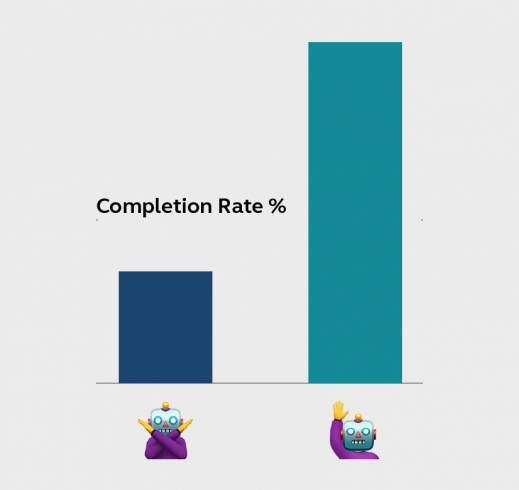 Completion rate shows how many users completed the goals you set for your chatbot
