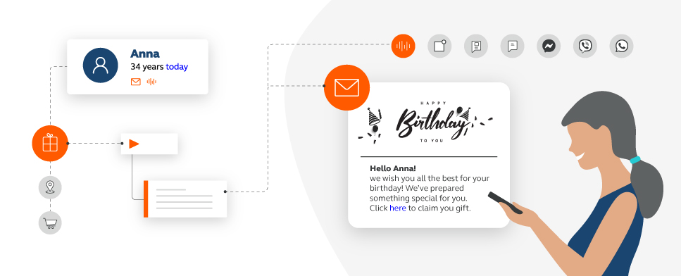 Moments omnichannel customer engagement hub