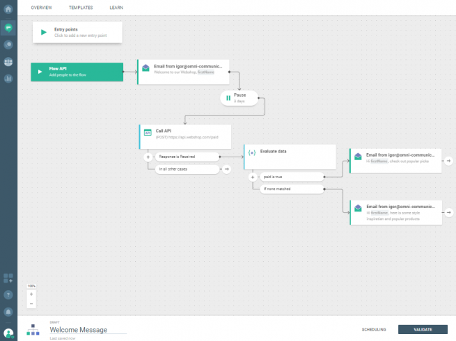 Illustration of an upsell marketing flow that uses a call API to generate relevant welcome messages
