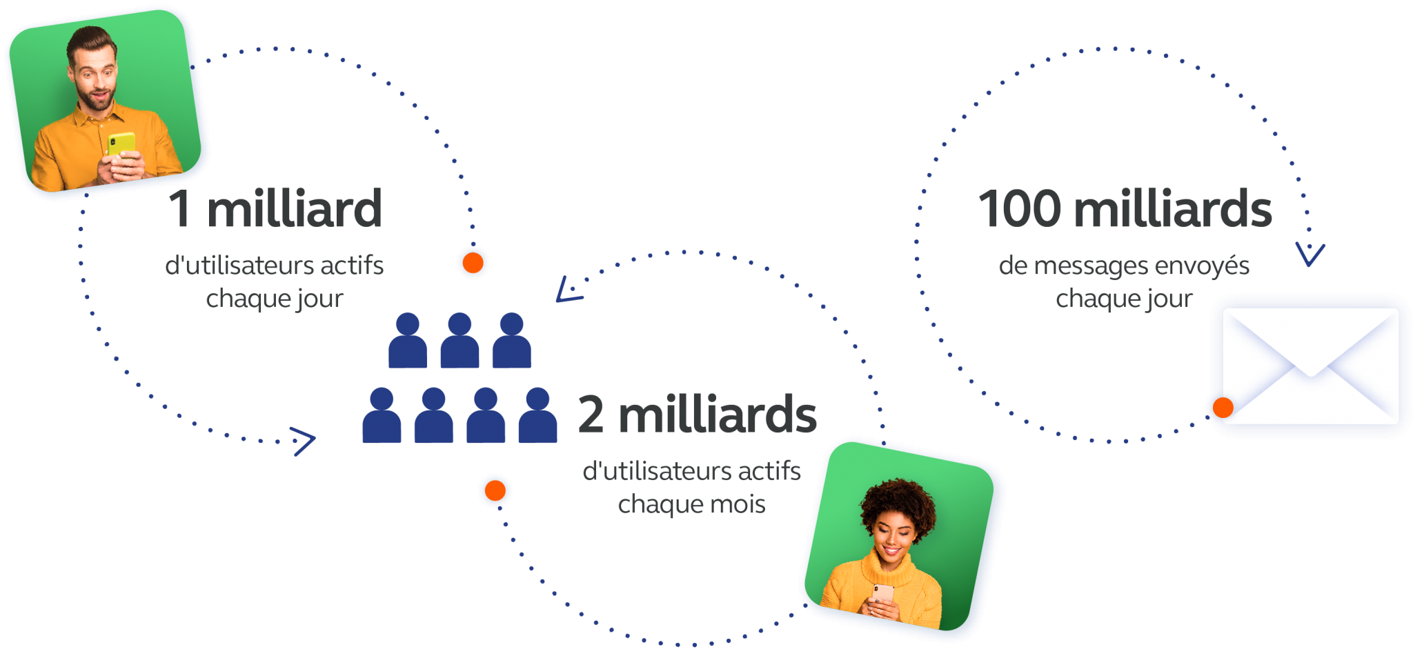 Wa sender migration graphics fr graphic1 v1 Infobip