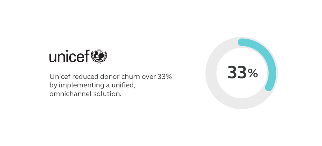 Unicef donor churn