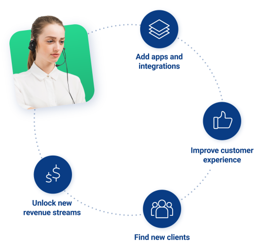 Introducing Infobip Exchange CX