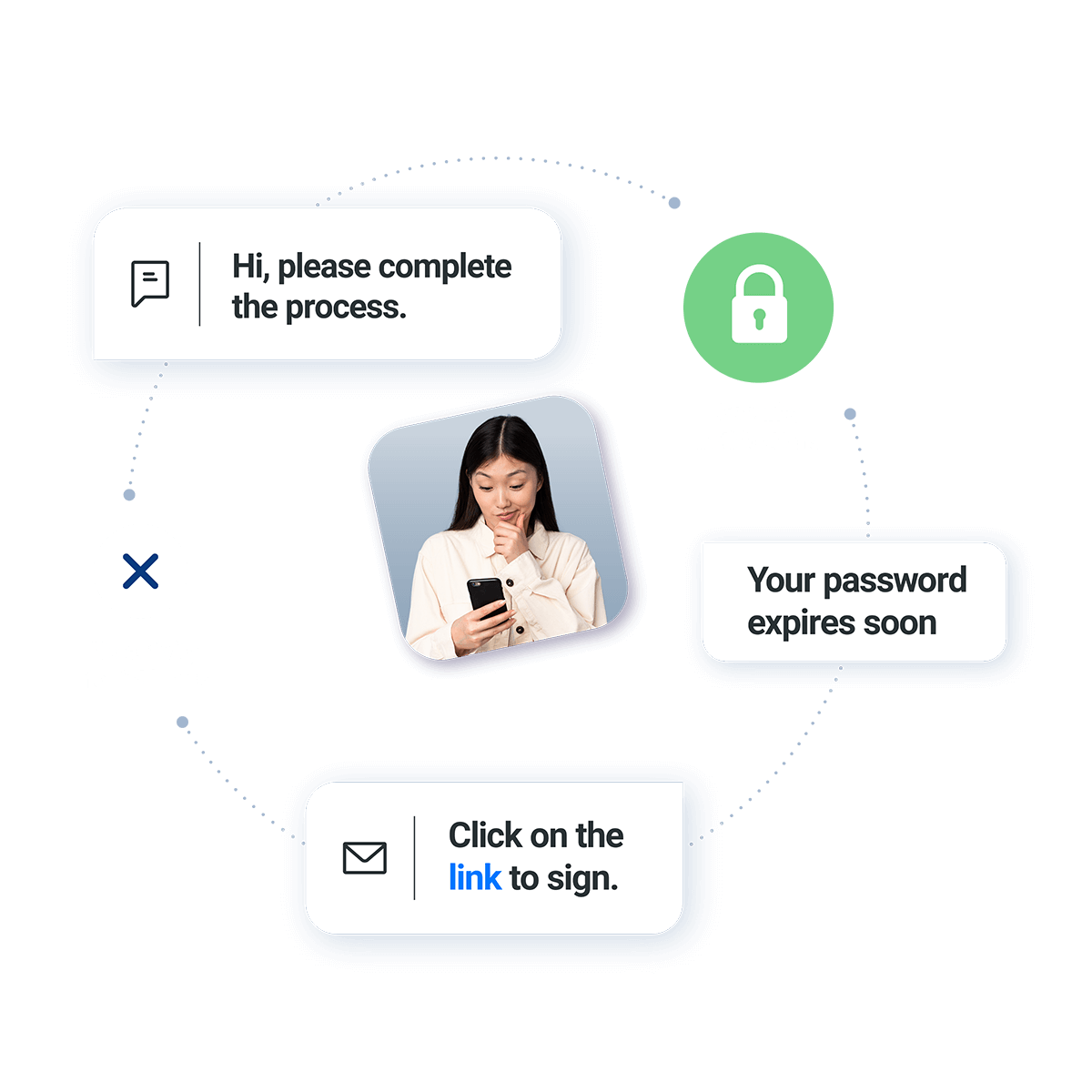 authenticationlpimage01 Infobip