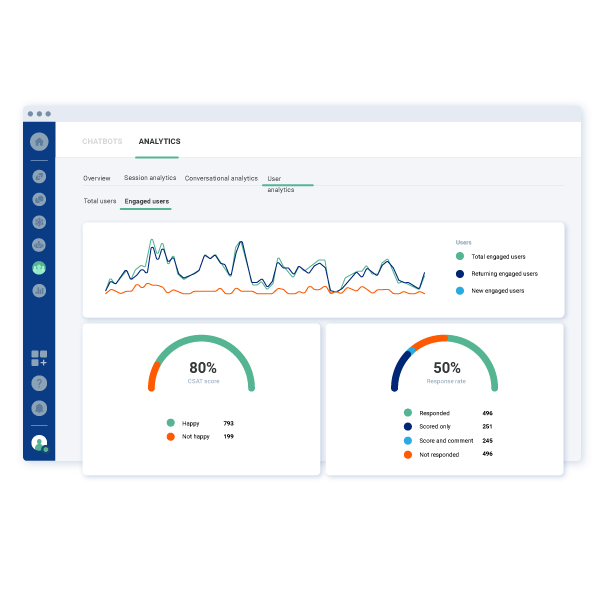 SMS Analytics