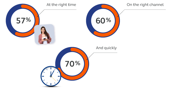 what do customers want in terms of service