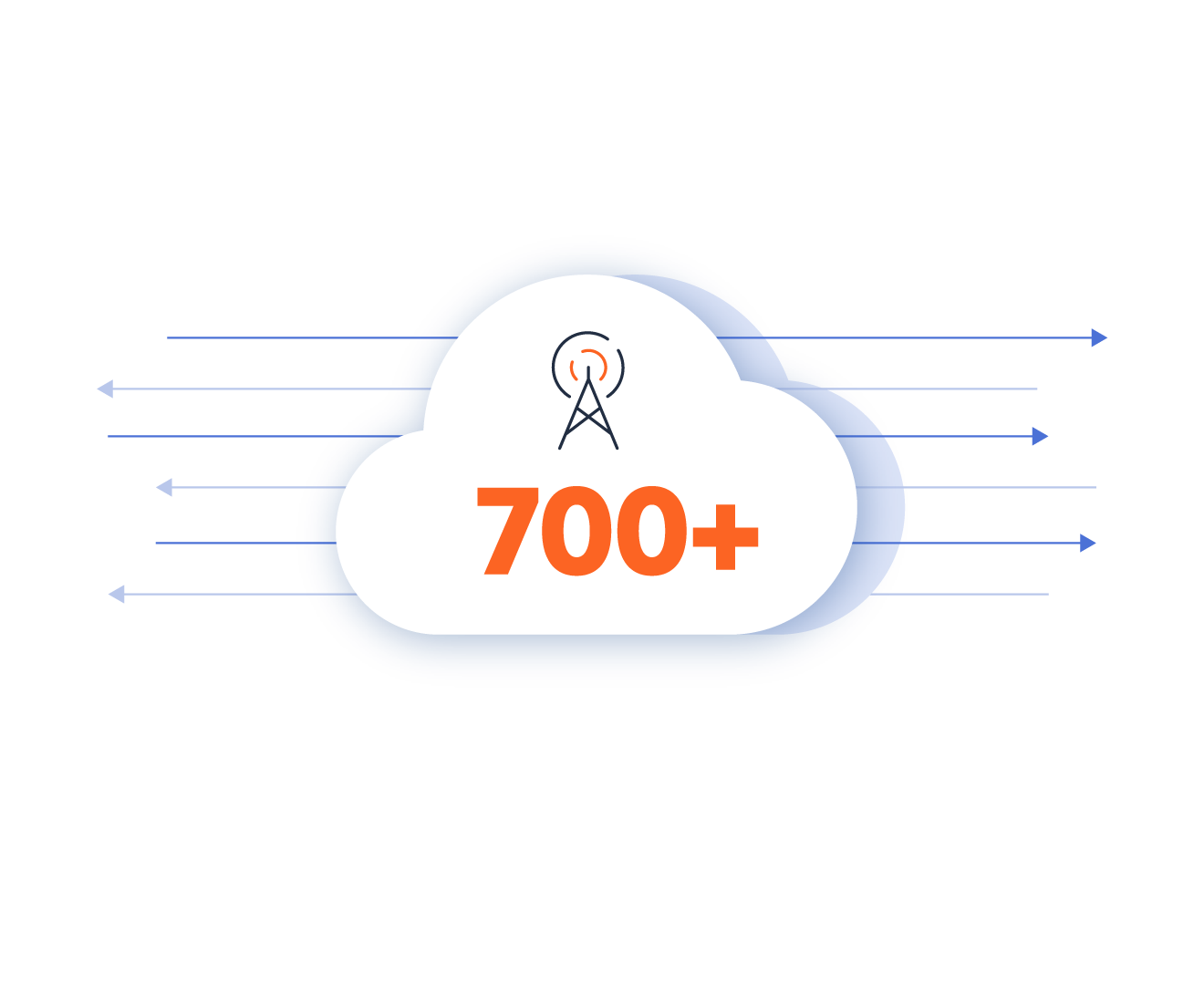 telcoumbrellailstr04 Infobip